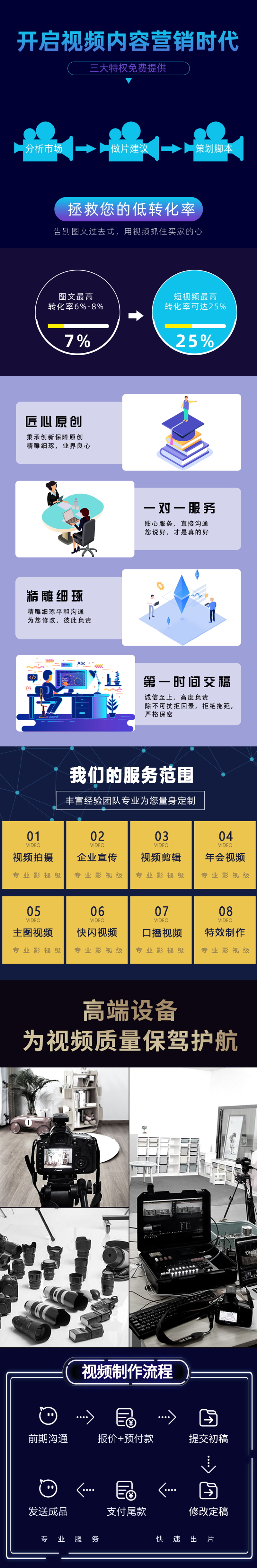 宣傳片 內(nèi)容