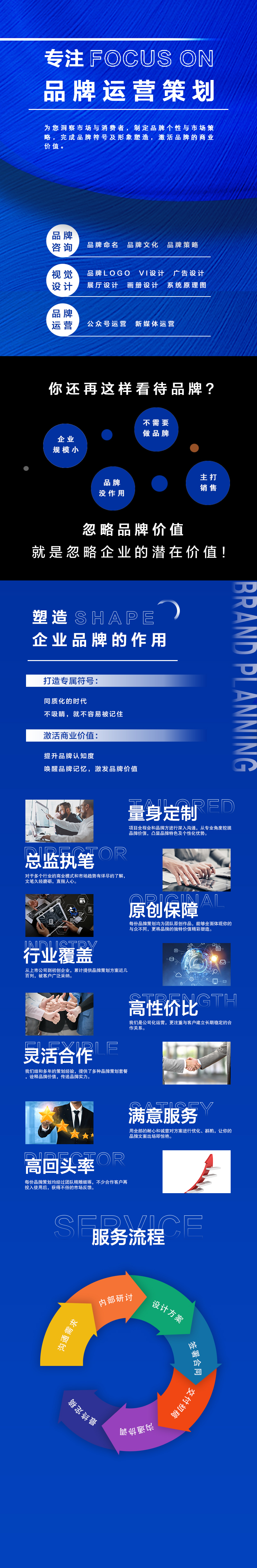 品牌策劃
